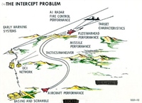 The Intercept probability by a Mig 25 Foxbat